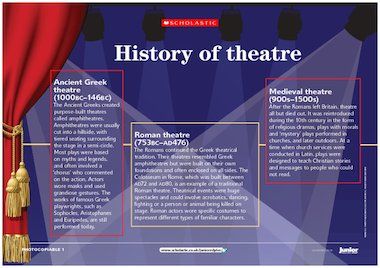 Exploring the Rich History of Theater and Drama